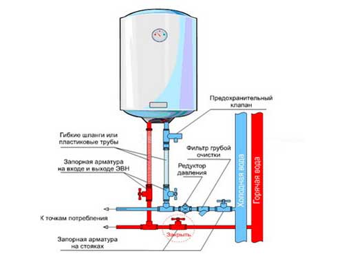 Как установить электрический накопительный водонагреватель