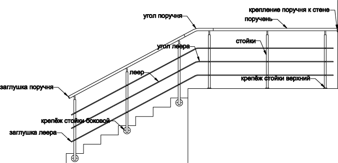 Нюансы установки деревянных лестниц