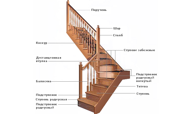 Как правильно построить лестницу на второй этаж своими руками