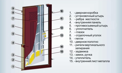 Как самому установить деревянную дверь: распашную, раздвижную в фото