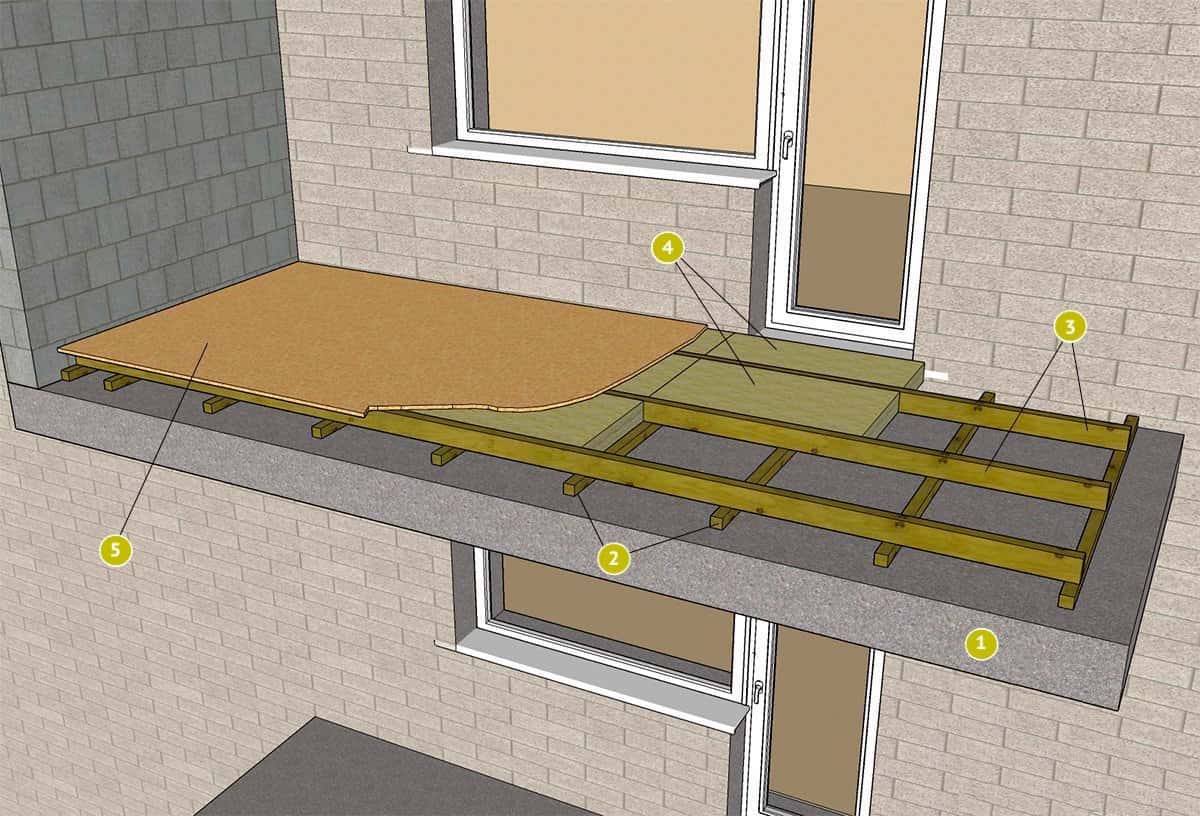 Наглядное руководство как сделать пол на балконе своими руками: 1 - бетонная плита, 2 - черновой контрбрус, 3 - лаги, 4 - утеплитель на основе базальтового волокна, 5 - фанера
