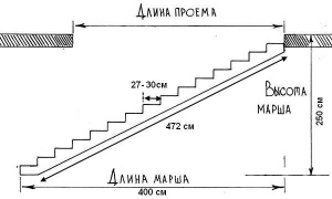 Как сделать металлическую лестницу своими руками