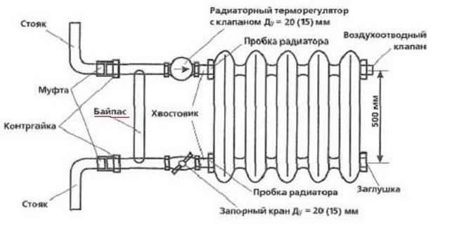 Схема установки чугунного радиатора