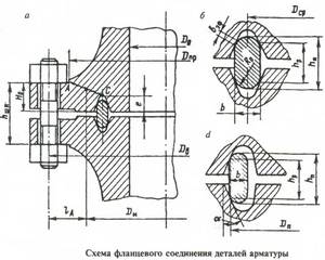 Фланец что такое