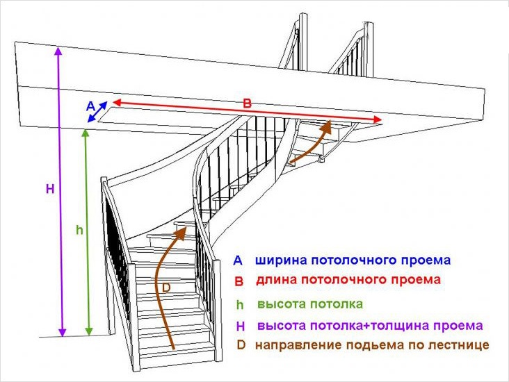 схема лестницы 