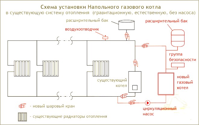Схема установки напольного газового котла