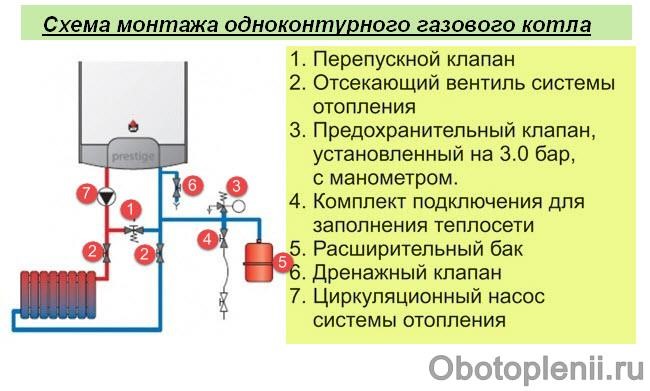 Схема монтажа однотрубного газового котла