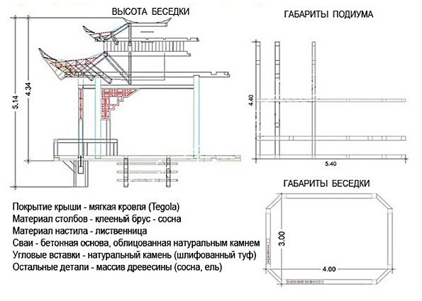 Японская крыша