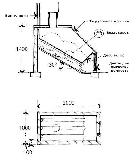 компостный туалет своими руками