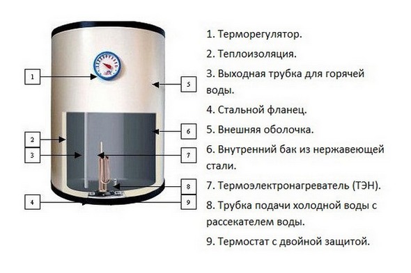 устройство накопительного водонагревателя