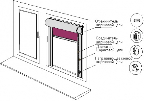 Как устанавливаются рулонные шторы