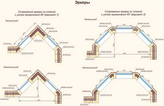 Эркеры - разновидности и типы конструкций в частном строительстве 3