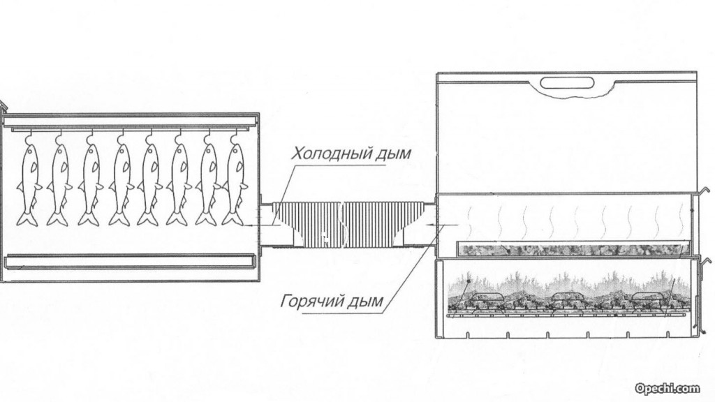 Схема дымохода коптильни