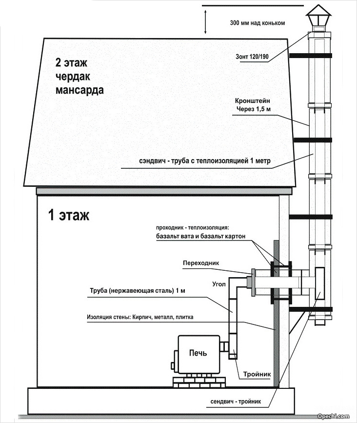 Схема внешней установки дымохода