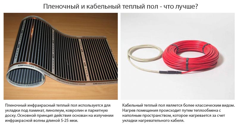 Фото: Сравнение термопленки и кабельного теплого пола