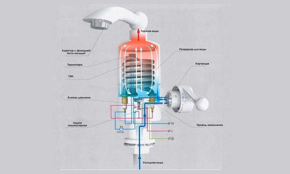 Проточный водонагреватель электрический на кран