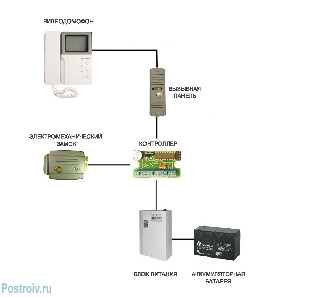 Схема подключения видеодомофона с электромеханическим замком - фото 06