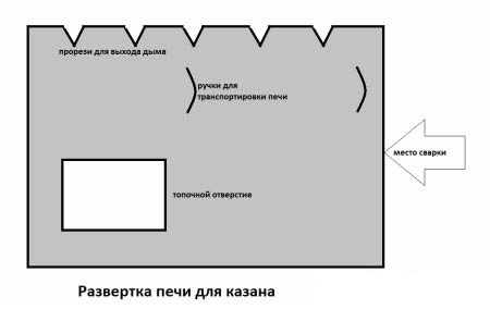 razvertka-pechi