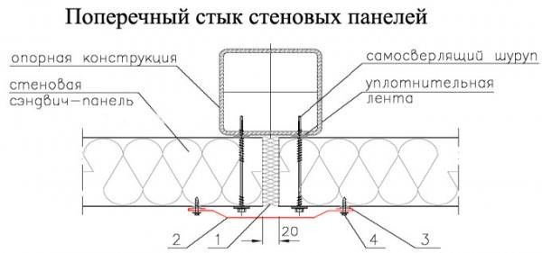 Горизонтальная установка сэндвич-панелей