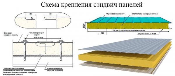 Схема крепления