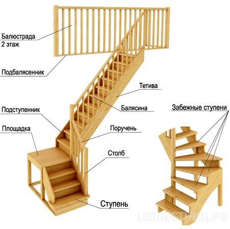 Рассчитать лестницу с забежными ступенями