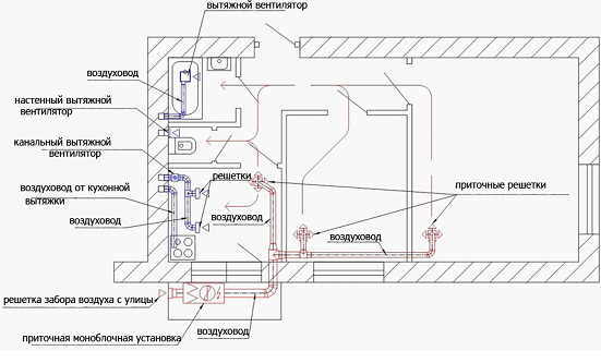 Схема расположения компонентов вентиляционного комплекса