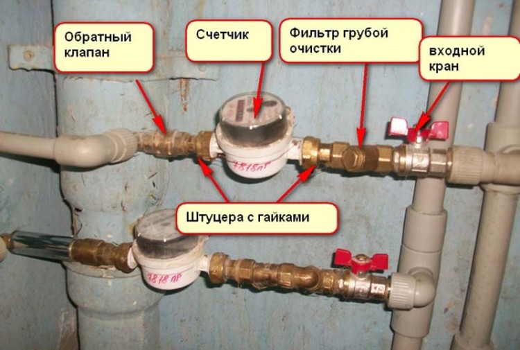 как установить счетчик воды в частном доме