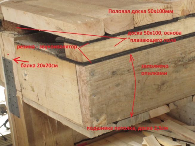 Шумоизоляция деревянного межэтажного перекрытия