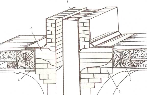 Монтаж дымохода в деревянном доме: устройство, установка