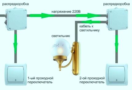 Общая классическая схема с парой выключателей