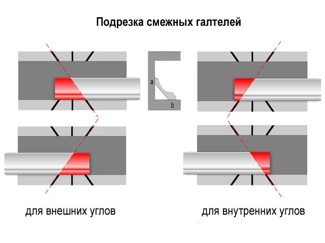 Схема подрезки смежных галтелей 
