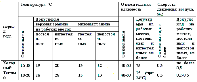 вытяжная вентиляция 