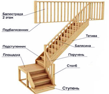 Детали лестницы
