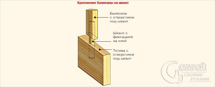 Крепление на шкант