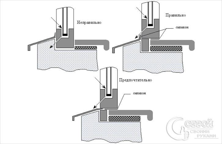 Схема установки отливов