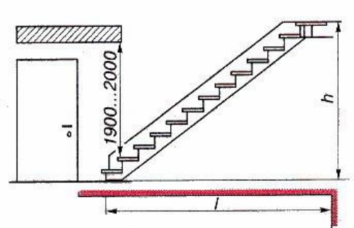 Длина лестницы в частном доме