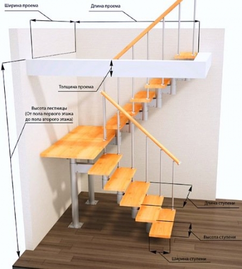 Элементы лестниц в частных домах