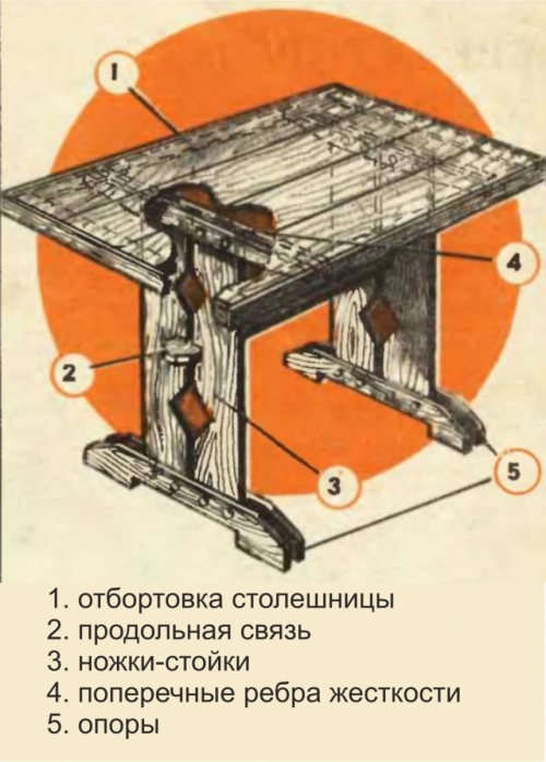 Схема деревянного кухонного стола