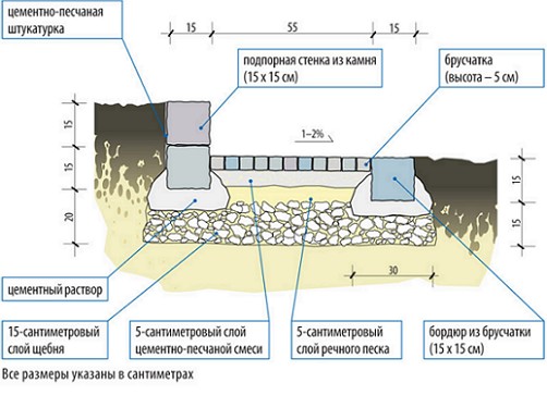 skhema_ustroistva_moshcheniya_poperechnyi_razrez