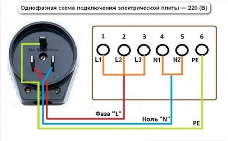 подключение электроплиты 220 в