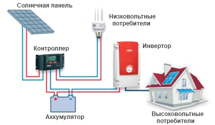 Схема домашней электростанции картинка 1