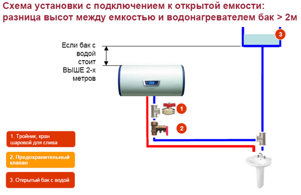 Схема установки