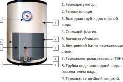 Устройство электрического водонагревателя