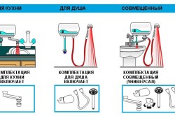 Типы подключения