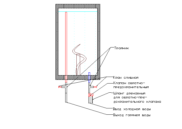 Схема устройства накопительного водонагревателя.