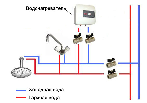 Схема установки электрических водонагревателей своими руками.