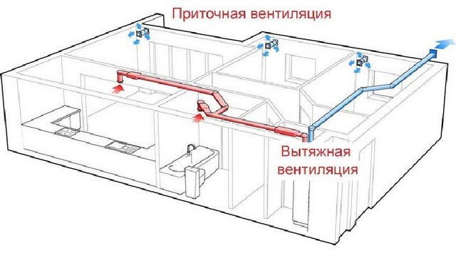 Схема системы с принудительной вытяжной вентиляцией в квартире
