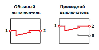 Обычный и проходной выключатель