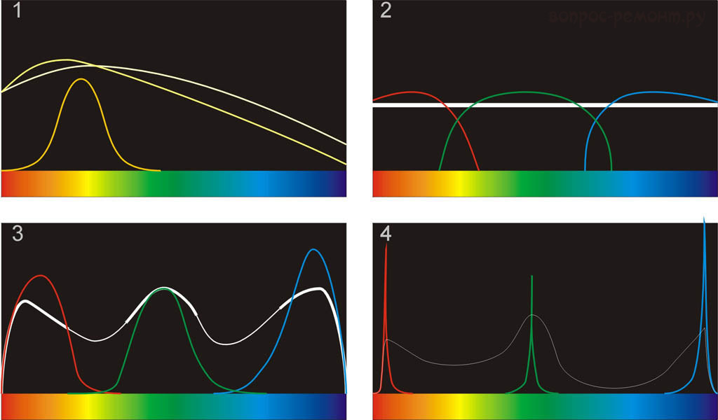 Спектры различных источников света