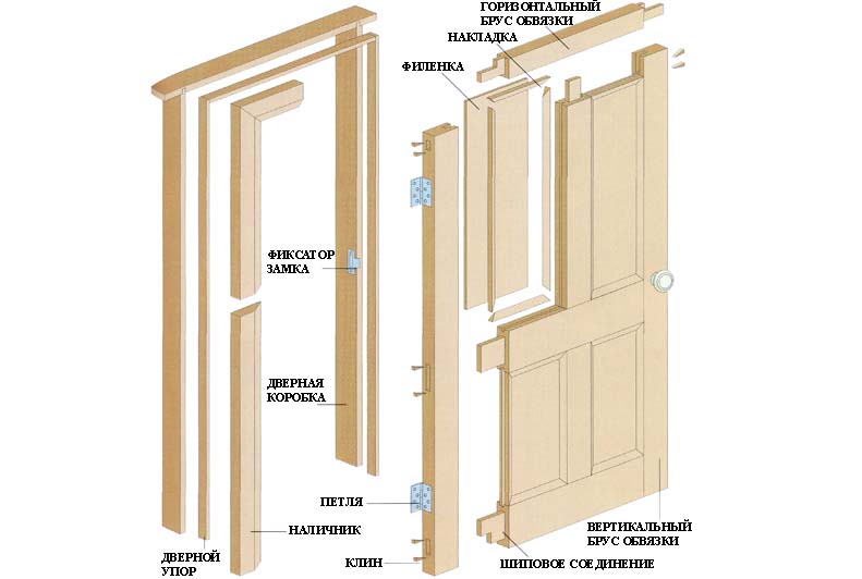 Как установить деревянные двери